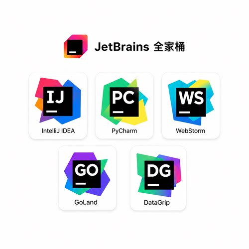 JetBrains全家桶IDEA PyCharm WebStorm GoLand Python账号激活码