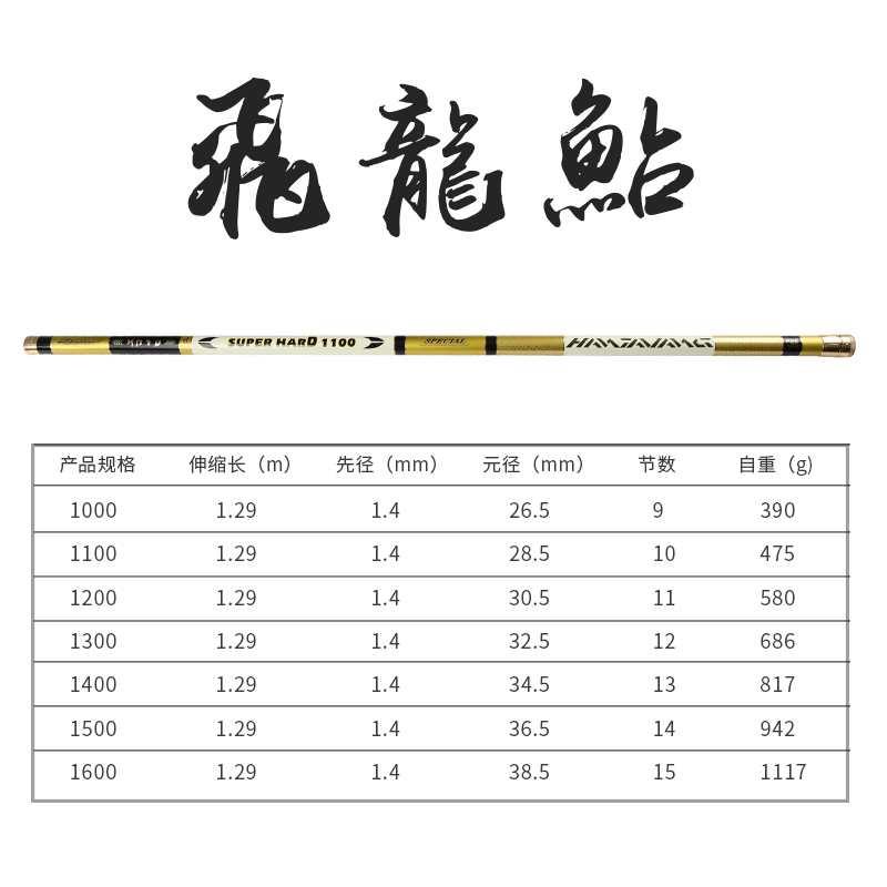 捍太郎飞龙鲇10-16米日本进口碳素超轻超硬28调鱼竿钓竿长竿手竿