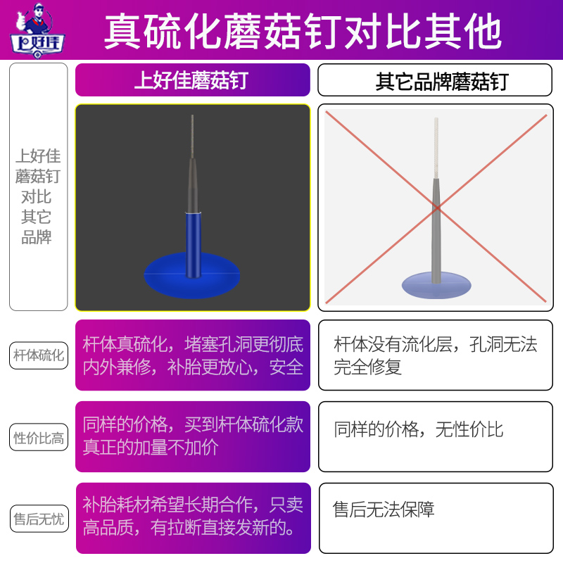 上好佳蘑菇钉补胎胶片汽车轮胎真空胎冷补硫化胶片胶钉图钉塞胶水