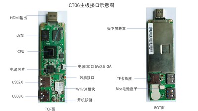 Z8350CPU电脑棒主板板载内存硬盘wifi蓝牙mini主板工控广告