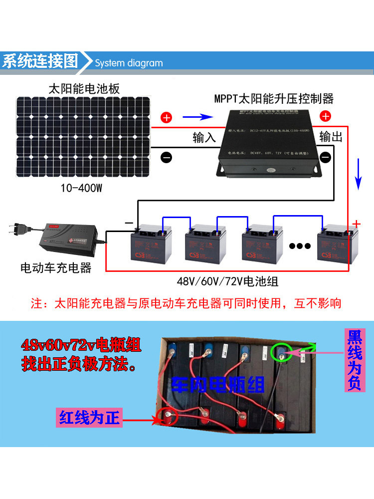 太阳能发电板48V60伏72V电动三轮电瓶车车载老年代步车电池充电板
