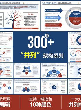 300页 十种并列关系 逻辑结构系列PPT模板 工作汇报 高级感PPT