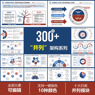 300页 十种并列关系 逻辑结构系列PPT模板 工作汇报 高级感PPT
