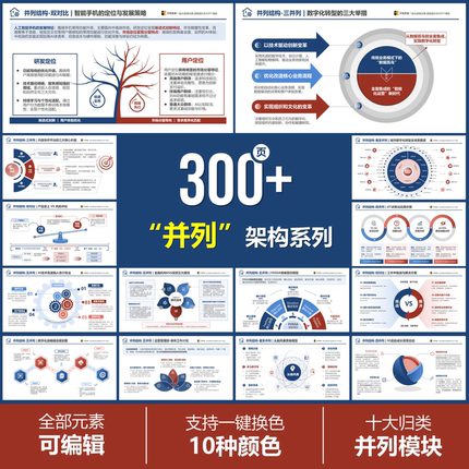 300页 十种并列关系 逻辑结构系列PPT模板 工作汇报 高级感PPT