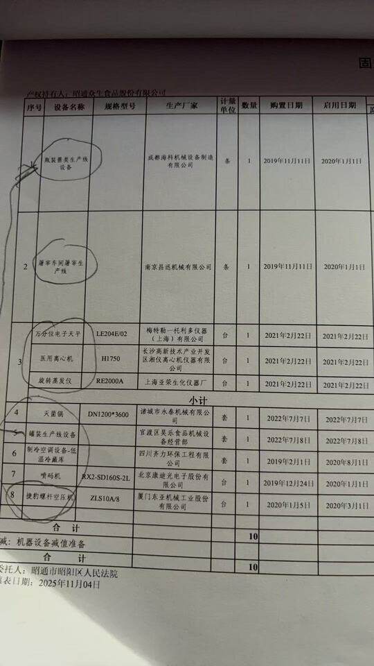 4月22日昭通万分位电子天平、医用离心机、旋转蒸发仪各一台网络拍卖公告