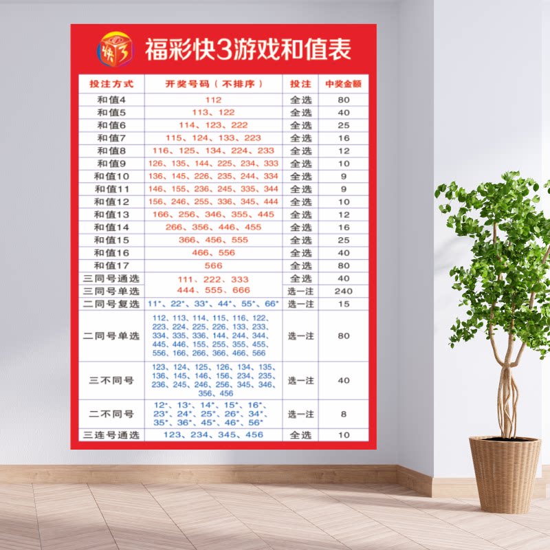 福利彩票店投注站用品 宣传资料 快三游戏走势图和值跨度表快3图