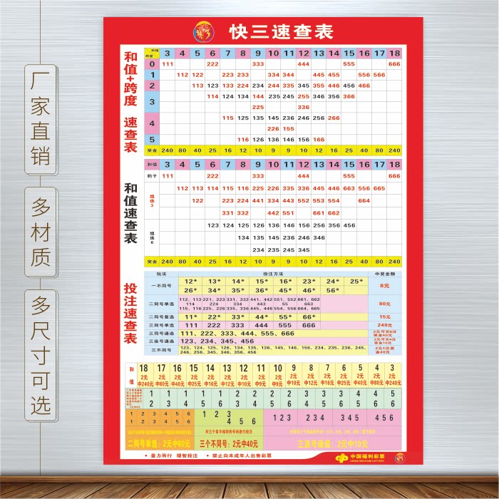 福利彩票投注站用品快3中奖查询表和值跨度速查表走势图海报印制