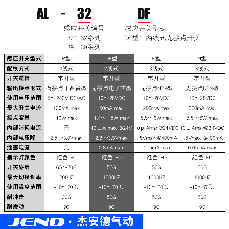 元利富型气缸磁性开关二线接近开关感应器传感器AL-32DF AL-39DF