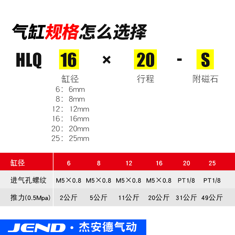 气动滑台气缸HLQ6/8/12/16/20/25X10S-30S*40S/50S/20S/SAS/SB/SA