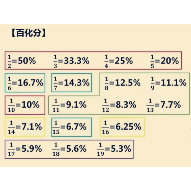 公务员考试专用图推橡皮行测联考事业技巧文具速算百分尺9元包邮