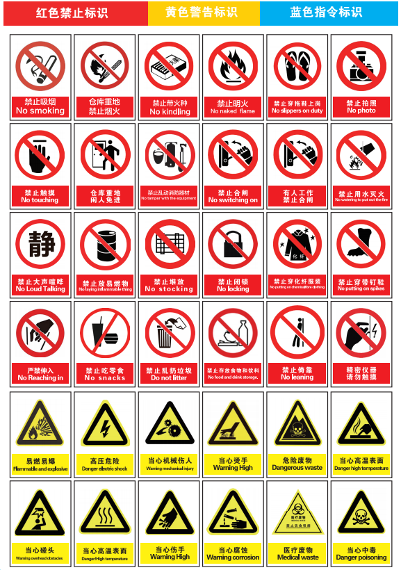 安全标识实验室警示标识警告标识禁止标识指令标识高校实验室检查
