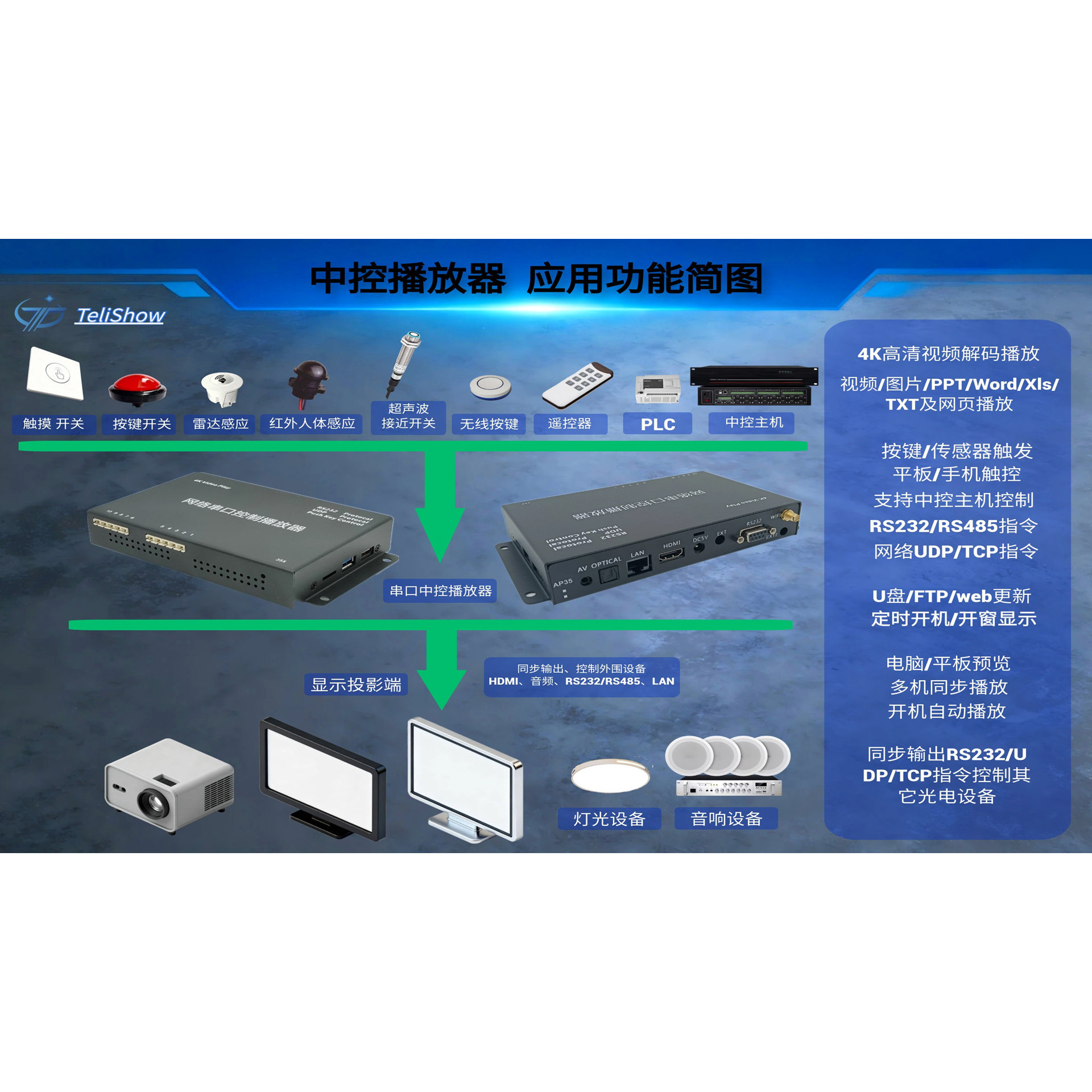 特利秀开发方案互动设备