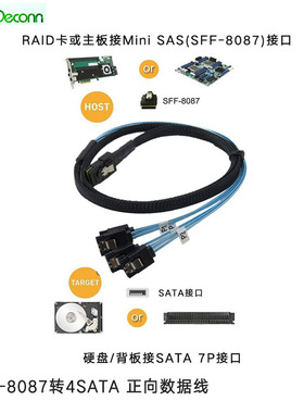 SFF-8087转4*sata 7P正向线服务器阵列卡主板接硬盘6G数据传输线