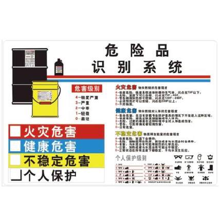 G0119安全宣传工厂车间安全宣传看板-危险品识别系统