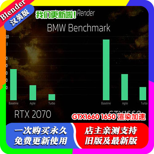 Blender插件 Agile Render0.3 GTX1660 1650 使渲染加速性能优化
