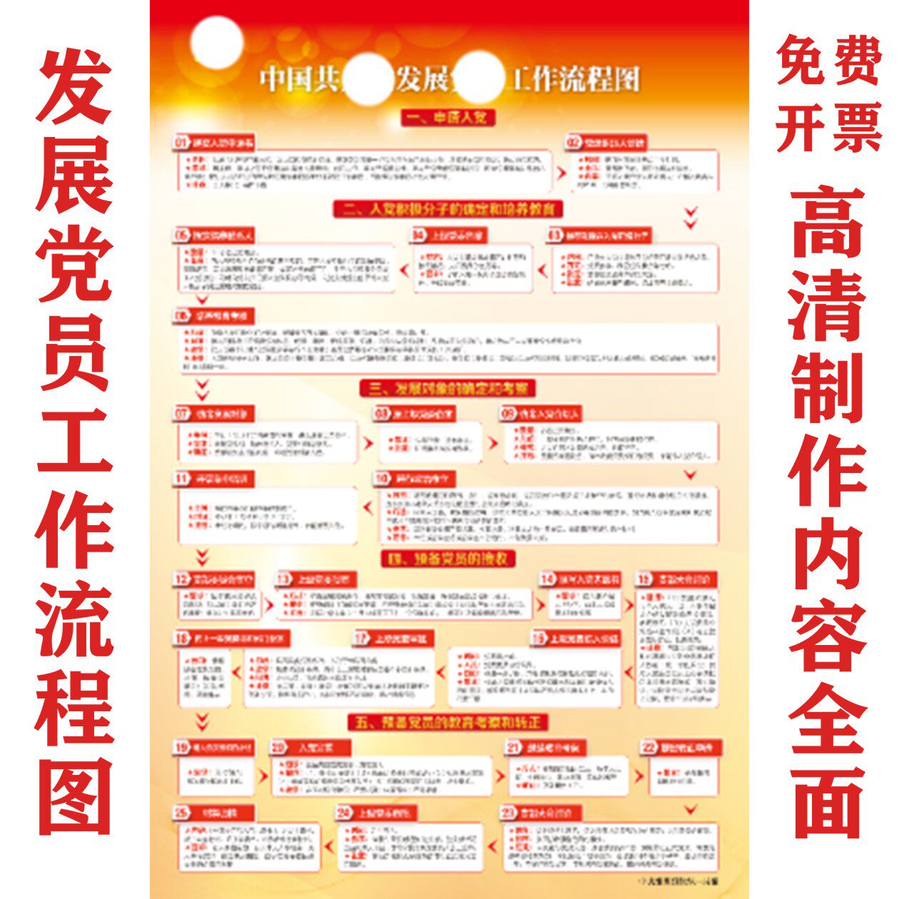新版党员发展流程图企业机关单位党支部活动室布置挂图展板贴纸