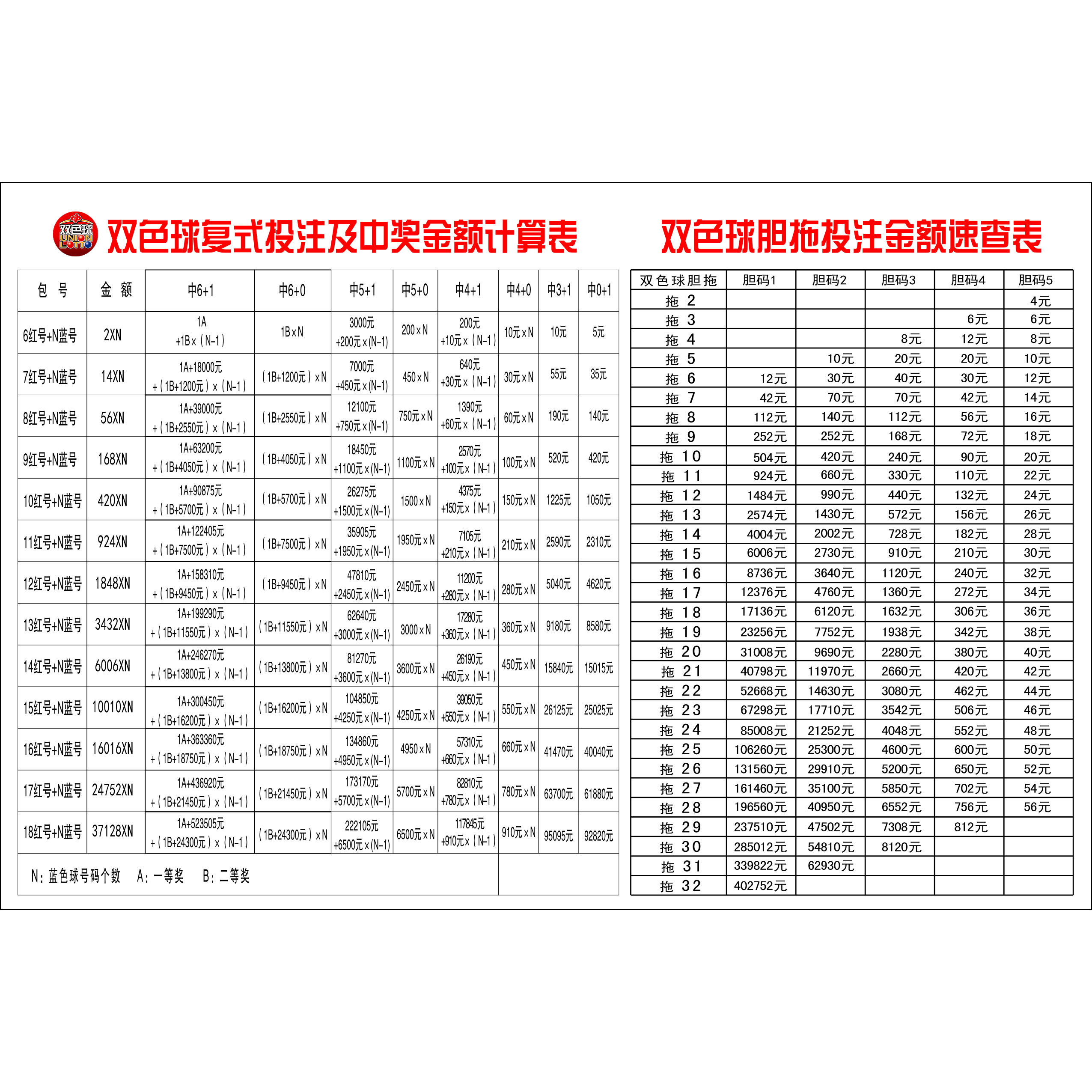 双色球复式中奖明细图图片