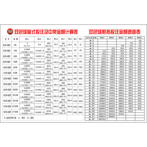 双色球大乐透复式投注及中奖金额