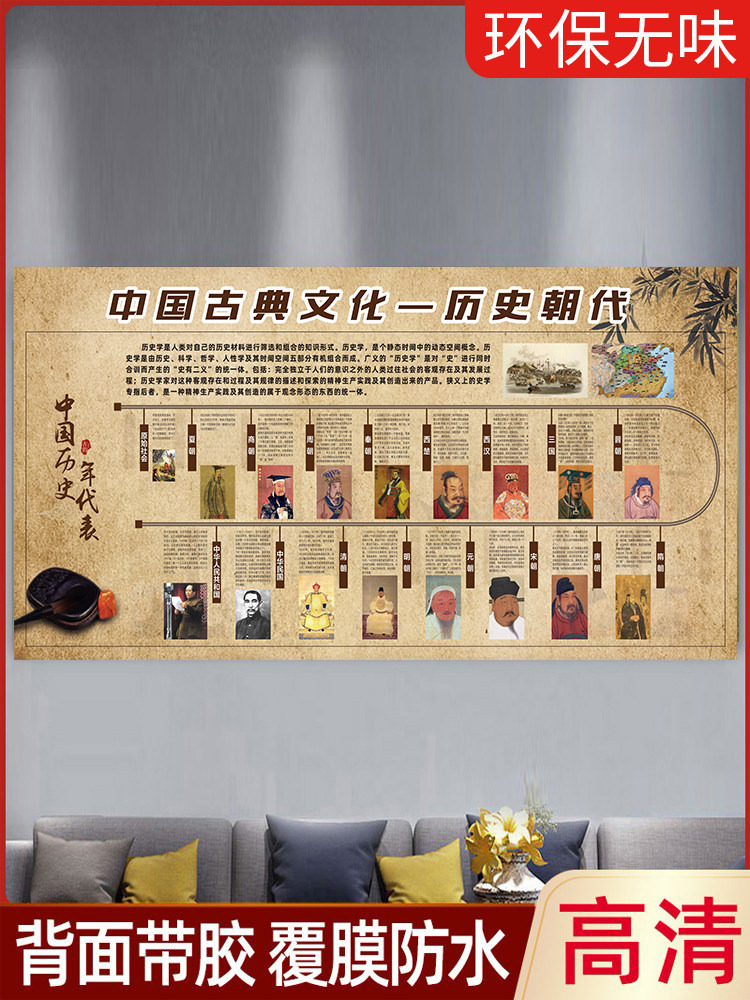 中国历史朝代顺序表大事件墙贴简表年代时间轴演化表纪年图挂图