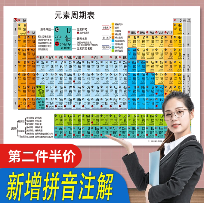新版118位化学元素周期表墙贴实物纸挂图初高中数学物理公式海报