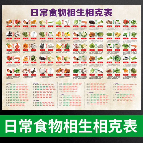 海报贴纸食物相生相克相宜食疗