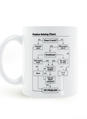 Problem Solving Chart mug 问题解决图马克杯子陶瓷咖啡礼物水杯