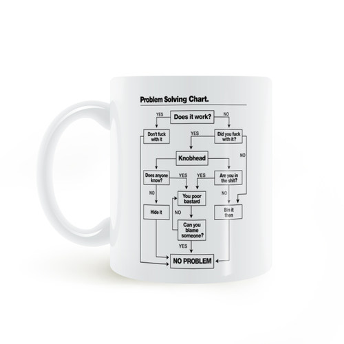 陶瓷解决问题马克杯咖啡杯