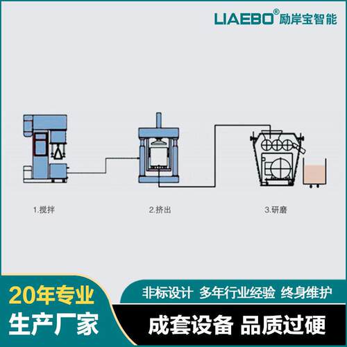 电子浆料 5G滤波材料 导电浆料 线路板油墨等全自动生产线