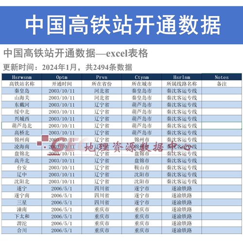 中国高铁站开通信息数据（2024初更新）excel表格式