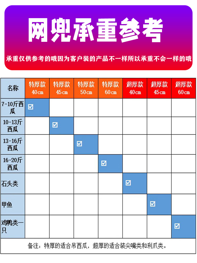 装甲鱼的网兜活鸡网袋水产收纳网眼袋塑料尼龙编织大号包装袋