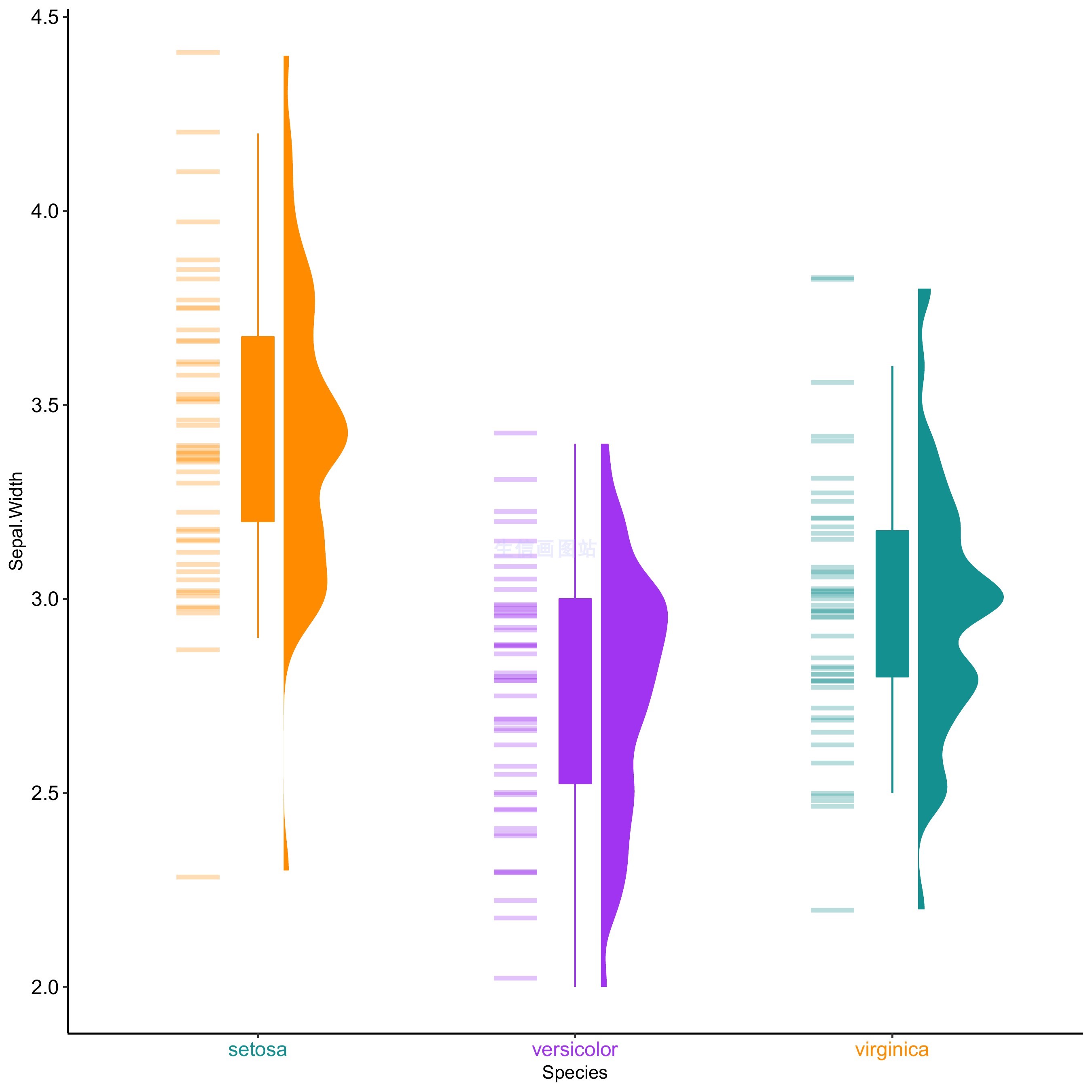 circos圈图 chord弦图 韦恩图 进化树 花瓣图 生信分析R语言画图