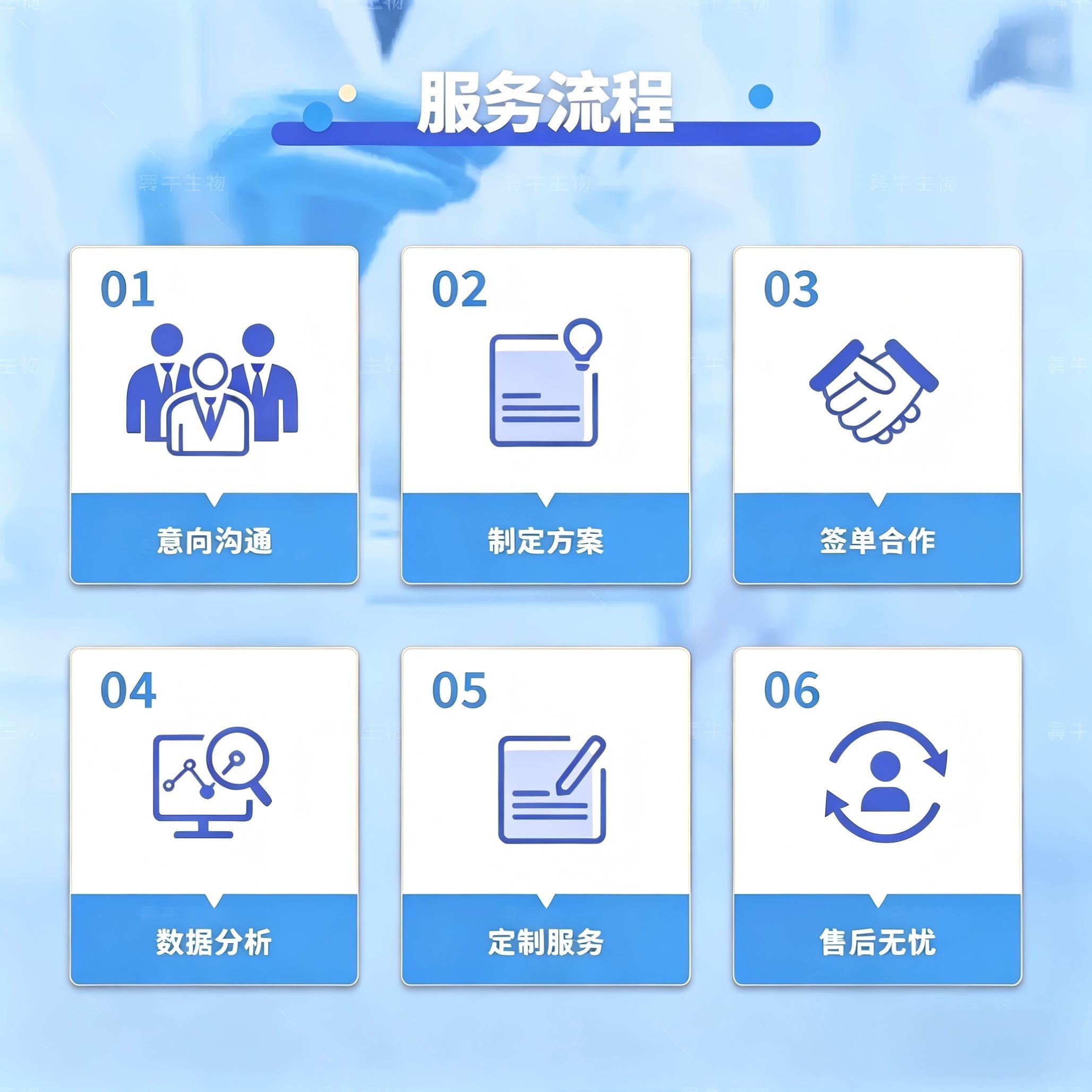 网络药理学中药复方分子对接生信分析毕业课题指导SCI图表绘制