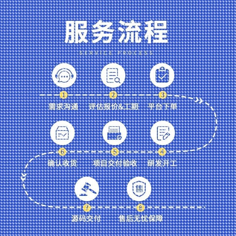 深度学习python代做神经网络pytorch#tensorflow代码跑通程序代编