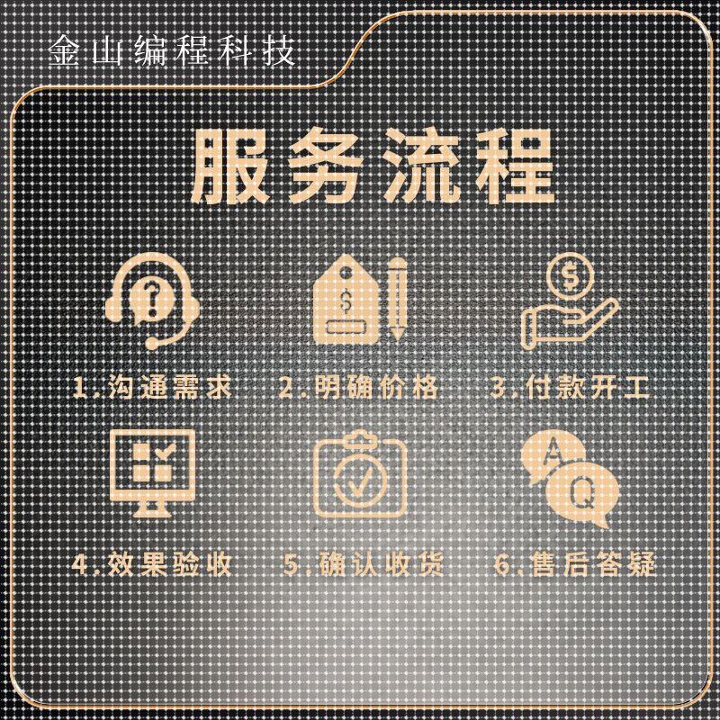 matlab代码帮做代编程序深度学习机器图像信号处理通信电气仿真