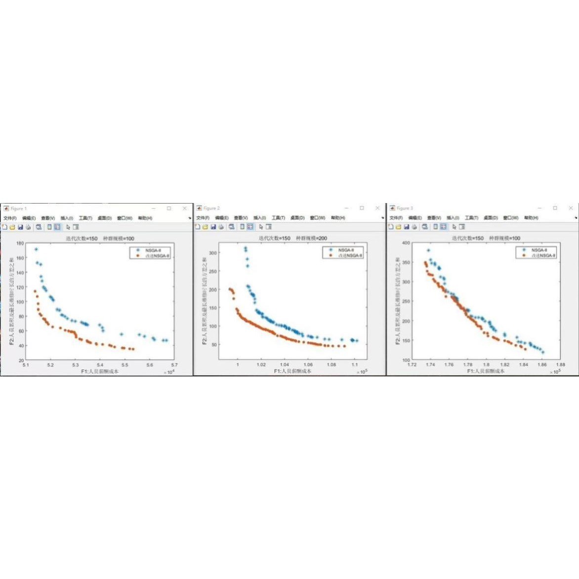 matlab遗传算法代编车辆调度多目标优化粒子群算法改进路径规划py