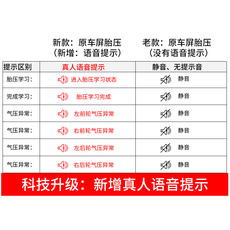 汽车OBD胎压监测器原厂天籁奇骏逍客骐达启辰轩逸专用无线