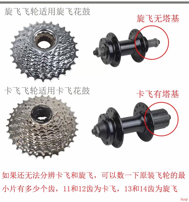 Pignon de vélo - Ref 2376521 Image 1