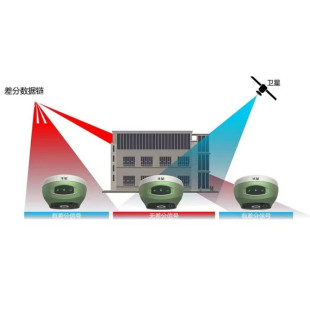 高精度gps卫星定位 中海达华星a40rtk gps测量仪华星高端A40惯导版