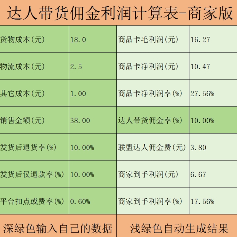 保本投产比计算器网店运营与推广费计算表格电商运营实操新手入门