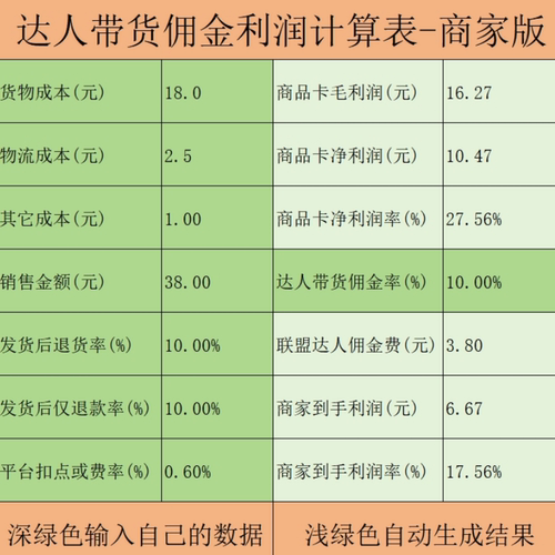 电商利润计算表格精选联盟快分销视频带货达人佣金计算平面设计