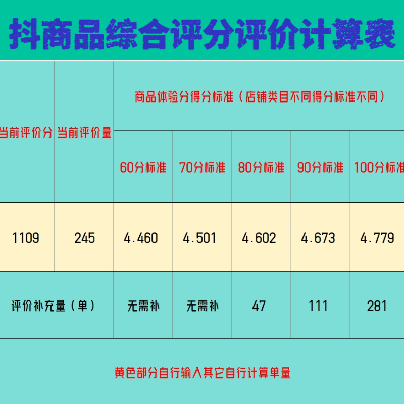 抖商品综合评分商品评价计算表体验分