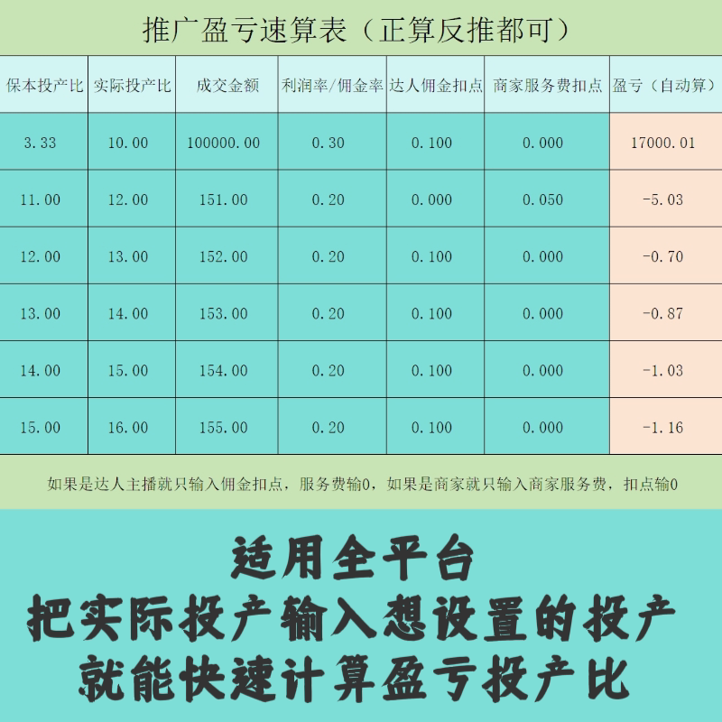 达人带货专用投产比计算表格投产比自动计算表格投产比计算
