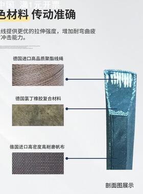 英国盖斯特高速三角带SPB2600 2640 2650 2670 2680/5V1060LW