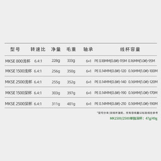 微物轮浅线杯纺车轮马口轮斜口纺车轮微抛轮1500无间隙2500海钓轮