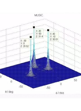 基于FPGA的雷达数字信号处理实现仿真