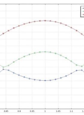Comsol模型：双层非对称结构蜂窝晶格光子晶体BIC
