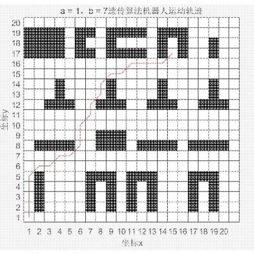 路径规划算法/三维 matlab TSP VRP 蜂群狼群 程序设计
