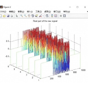 成像 毫米波雷达信号仿真 SAR MATLAB雷达信号处理算法