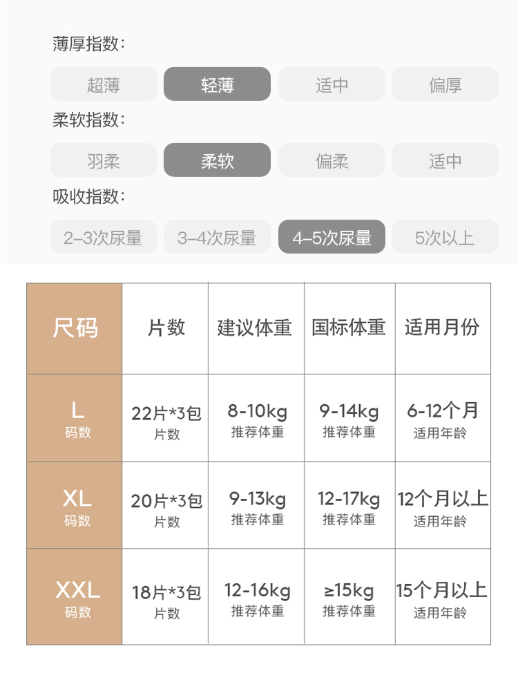 solove米菲云吸畅爽训练裤轻薄透气婴儿宝宝尿不湿xl瞬吸拉拉裤