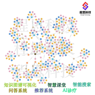 知识图谱构建python+neo4j+pycharm环境安装测试连接问题解决apoc